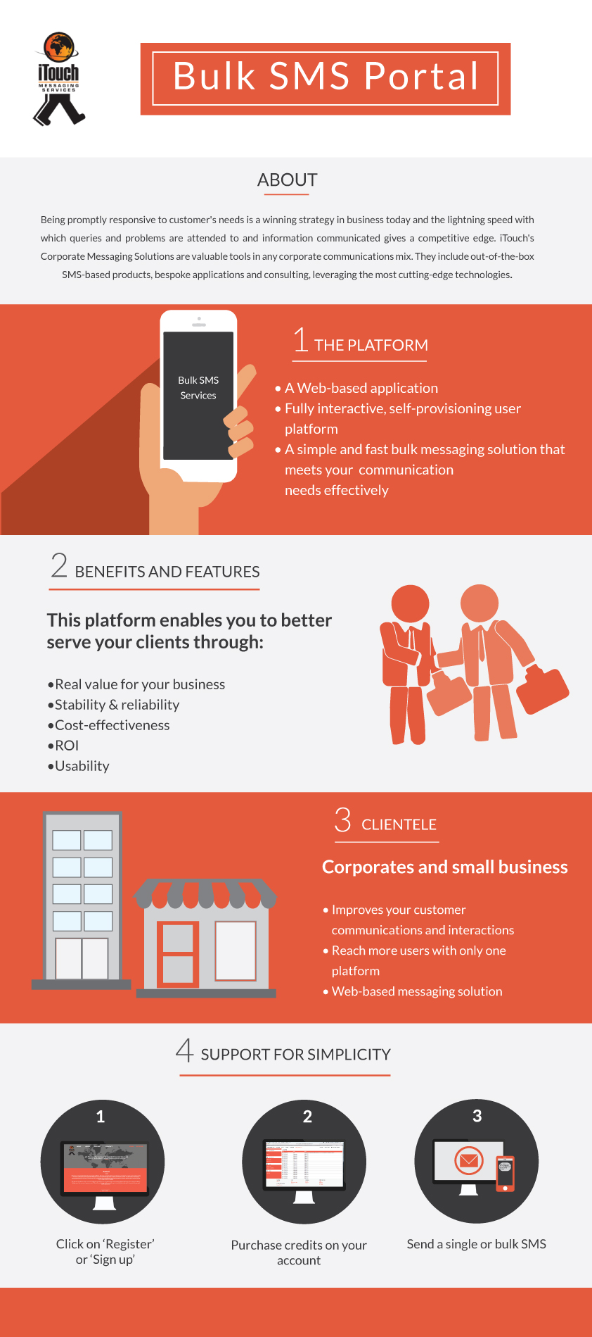 iTouch Bulk SNS Infographic